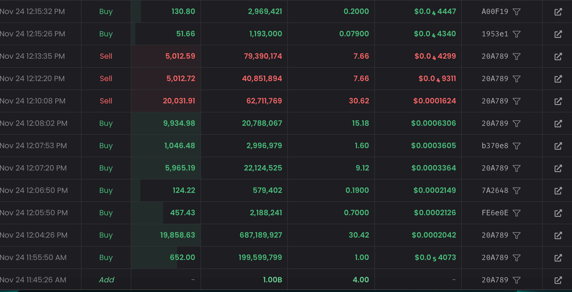 Transaction Details Part 1