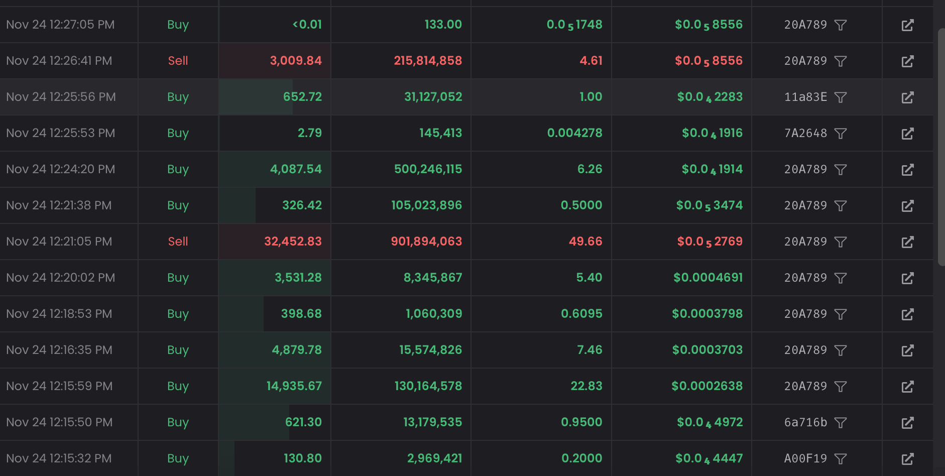 Transaction Details Part 2