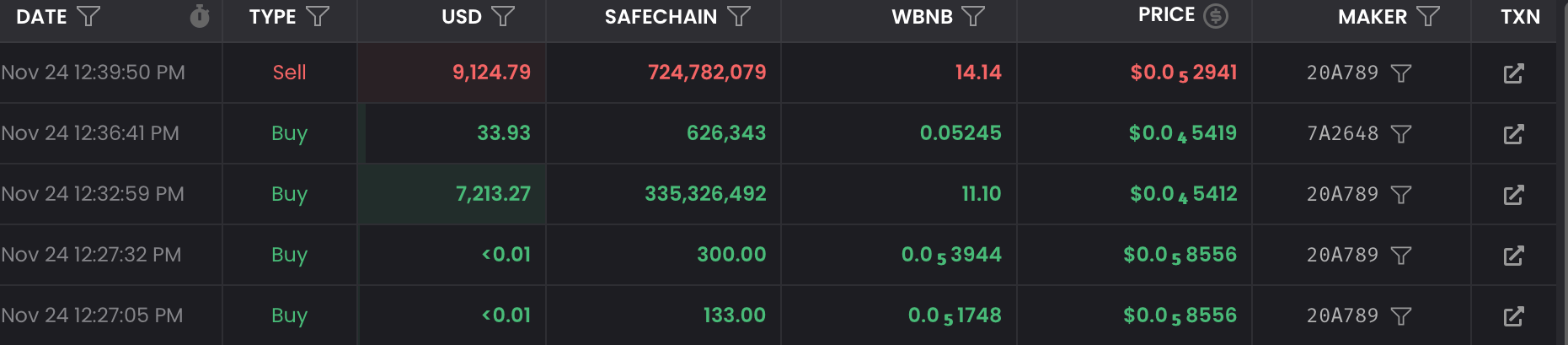 Transaction Details Part 3